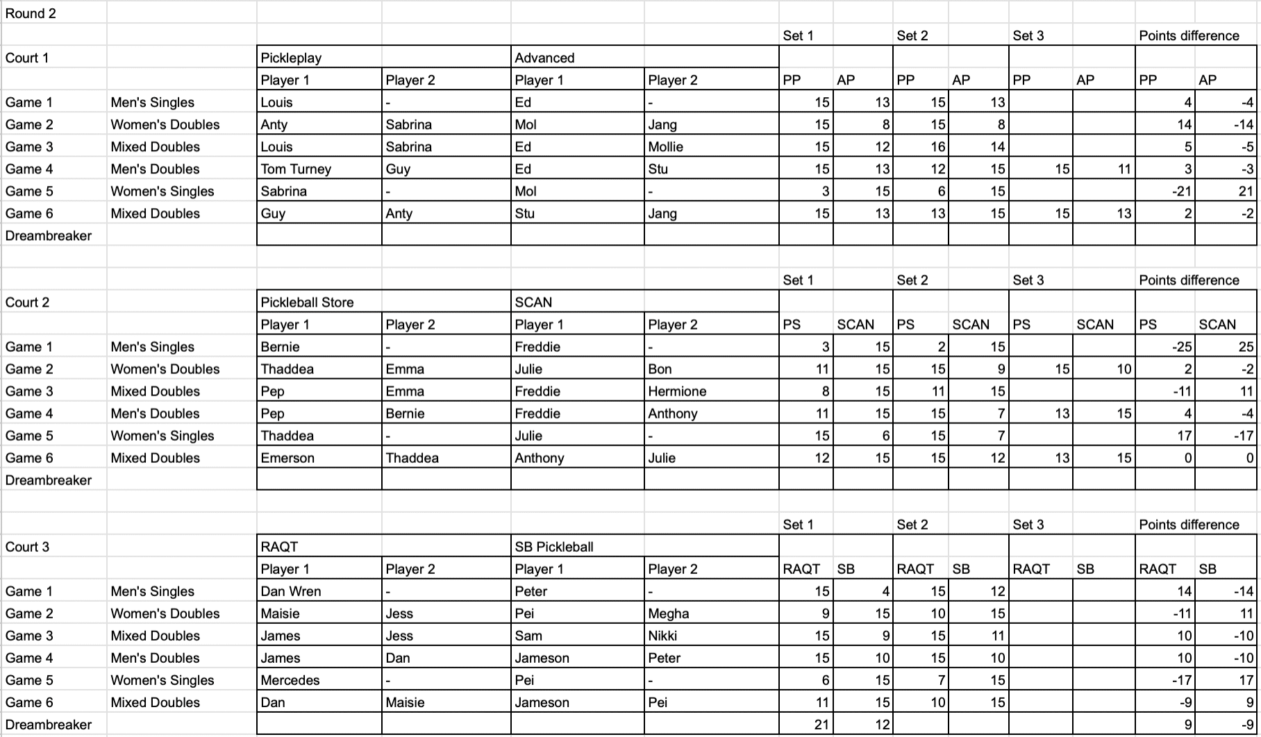 Premier Pickleball League pickleballEngland