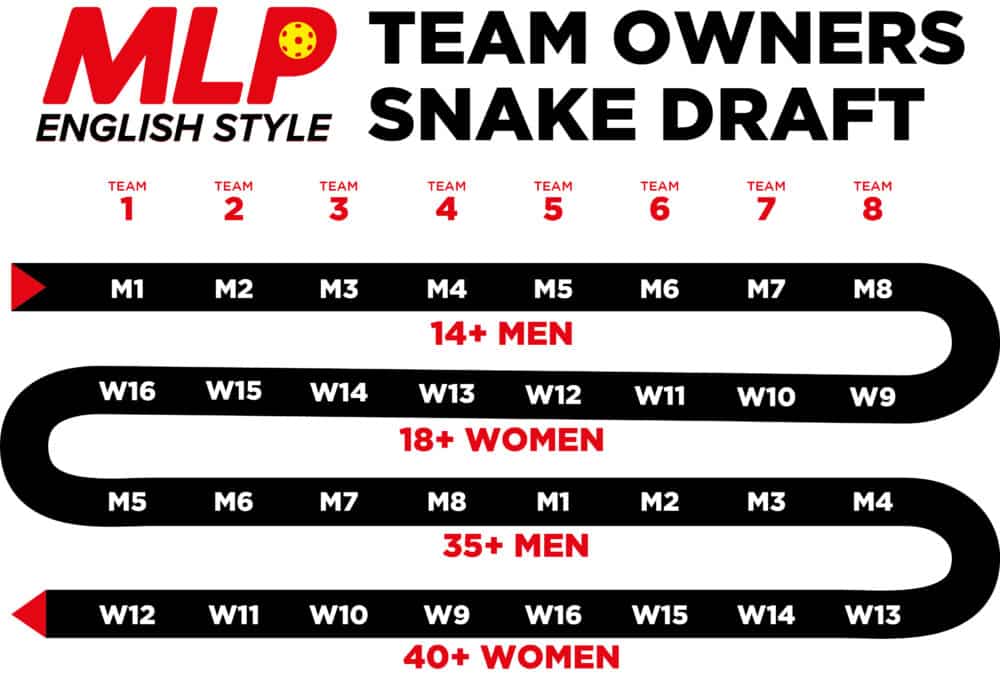 2023 English Nationals pickleballEngland