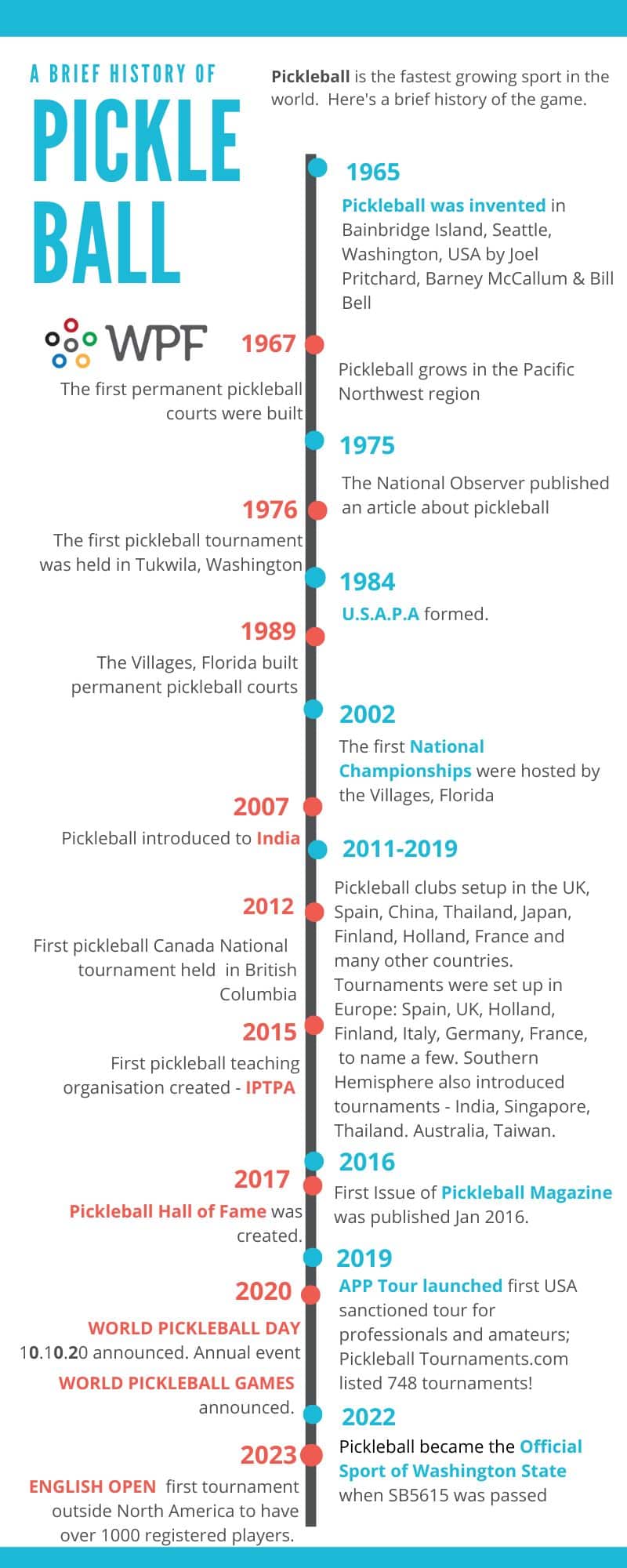 History of pickleball - pickleballEngland