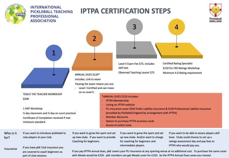 IPTPA Pickleball England IPTPA Pickleball England