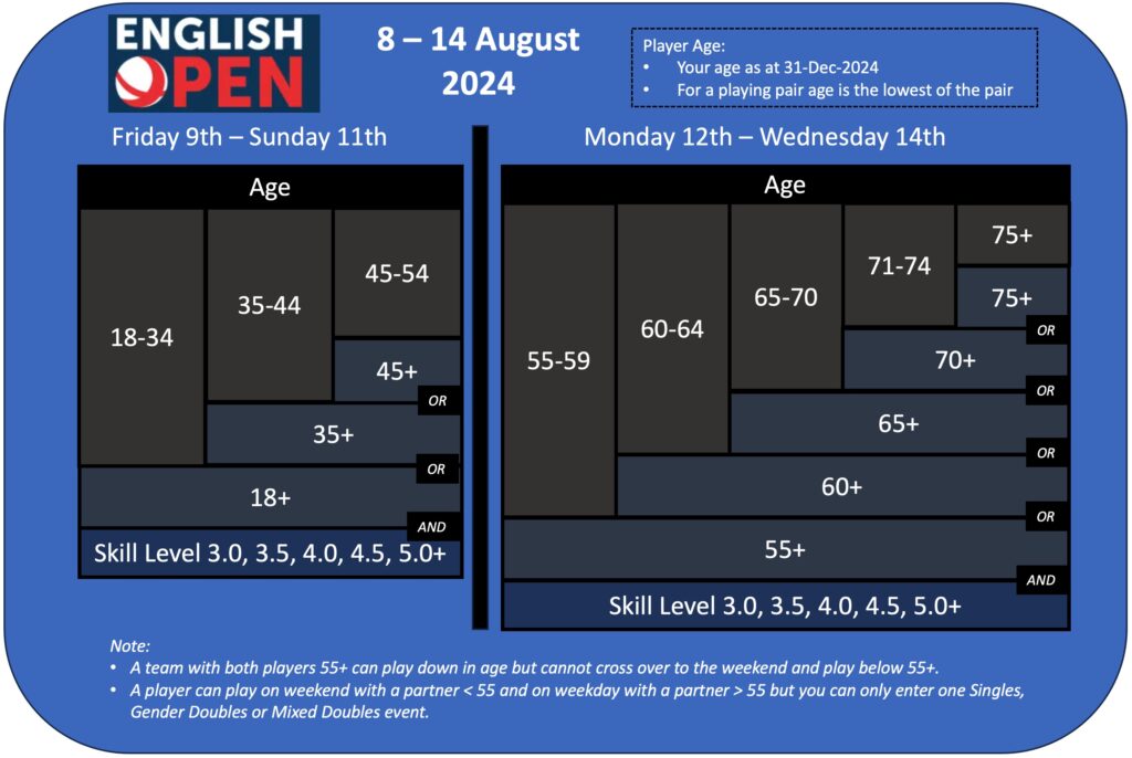 2024 English OPEN - pickleballEngland